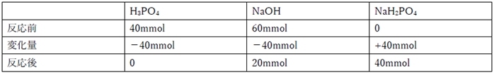 リン酸と水酸化ナトリウムを混合した水溶液のpH 98回薬剤師国家試験問95